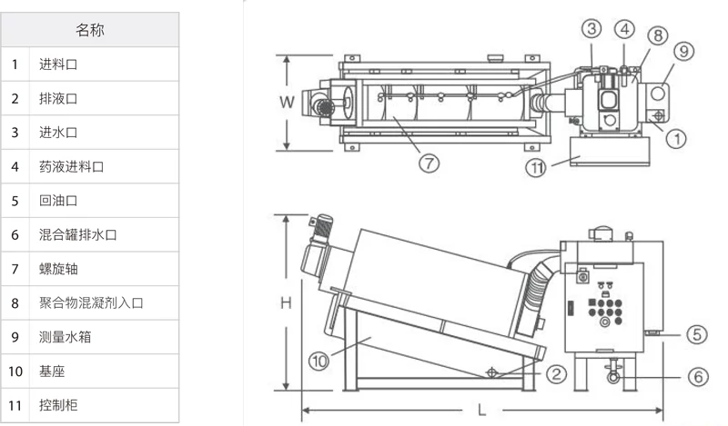 Спиральная машина для обезвоживания осадка типа SZ с многоярусной конструкцией