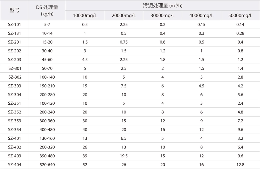 Спиральная машина для обезвоживания осадка типа SZ с многоярусной конструкцией