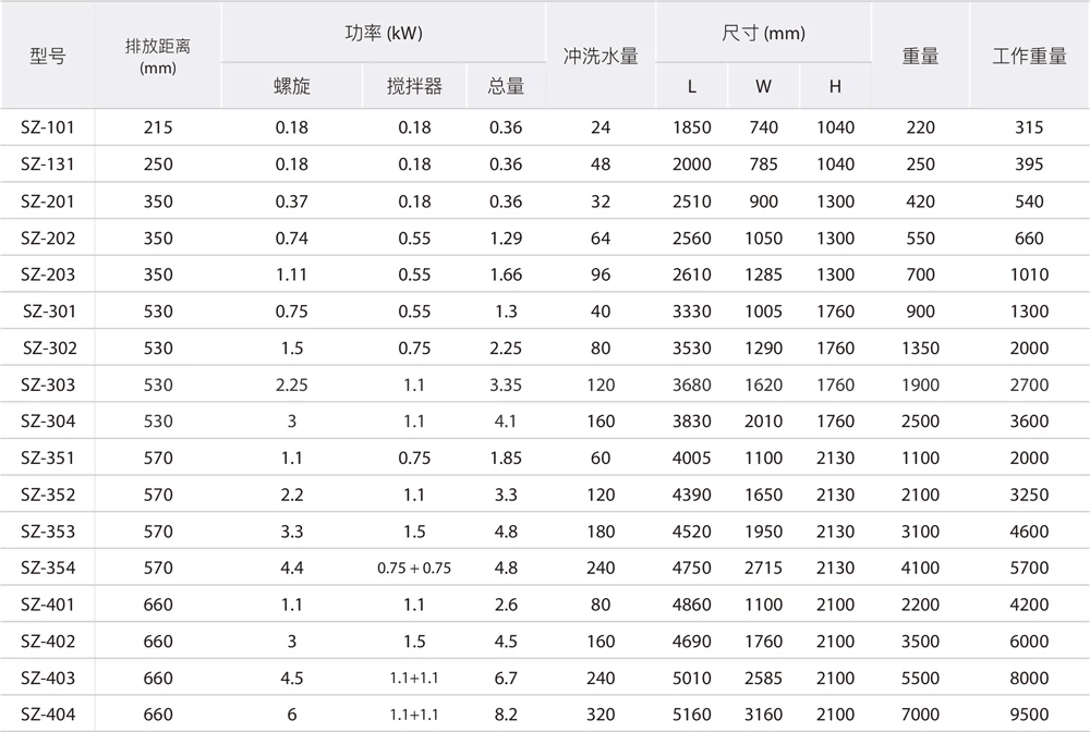 Спиральная машина для обезвоживания осадка типа SZ с многоярусной конструкцией